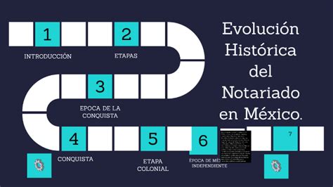 Linea Del Tiempo EvoluciÓn Historica Del Notariado En MÉxico Por HÉctor E Velazquez Nevares By