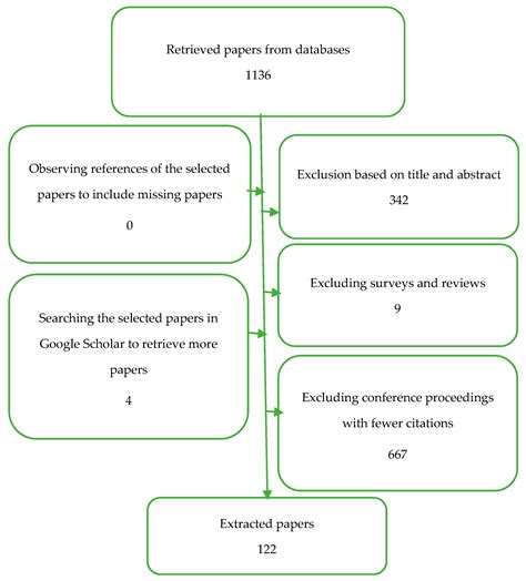 Applied Sciences Free Full Text Context Aware Recommender System A