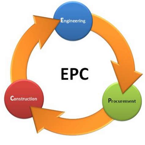 Best International Law Firm To Resolve Epc Contract Disputes