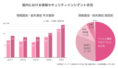 【動画解説付】2022年4月施行の改正個人情報保護法で対応すべき6のポイントをわかりやすく解説 Wiz Lanscope ブログ