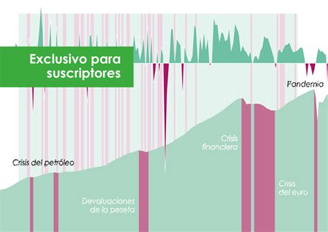 Hacia Una Nueva Crisis En Espa A Las Grandes Recesiones Del Pasado Y