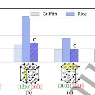 Comparison Of Calculated Critical Stress Intensities Using Atomistic