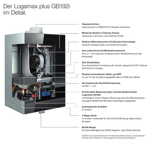 Raleo Buderus Gas Brennwertger T Logamax Plus Gb I W H Erdgas