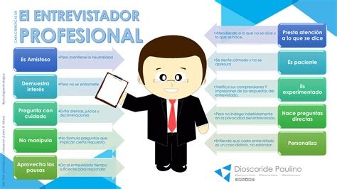 El Entrevistador Profesional Infograf A Ppt