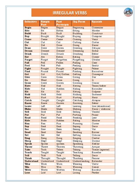 Infinitive Simple Past Past Participle Ing Form Spanish Pdf Grammar Syntactic Relationships