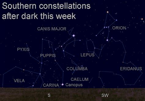 Dennis Mammana: Here’s How to View Southern Constellations | Outdoors ...