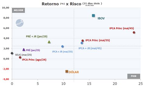 Relatório Semanal de Renda Fixa e Tesouro Direto 256 16 06 2023