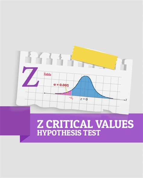 Finding Z Critical Values For Hypothesis Test Mkmath