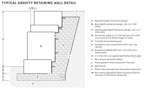 Rosetta Outcropping Information Barkman Concrete