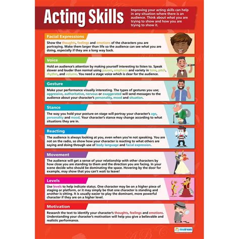 Acting Skills Poster Daydream Education