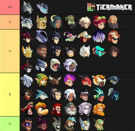 Brawlhalla Character Tierlist Tier List Community Rankings Tiermaker