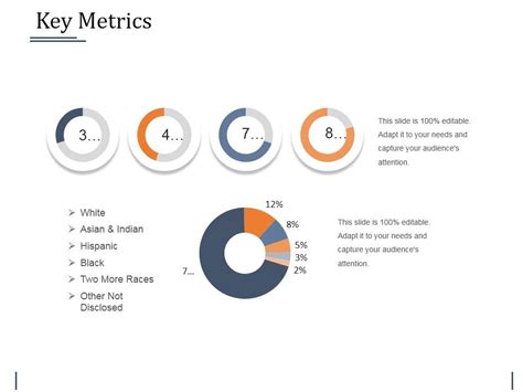 Key Metrics Ppt Powerpoint Presentation Outline Templates