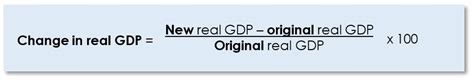 Gdp Formula