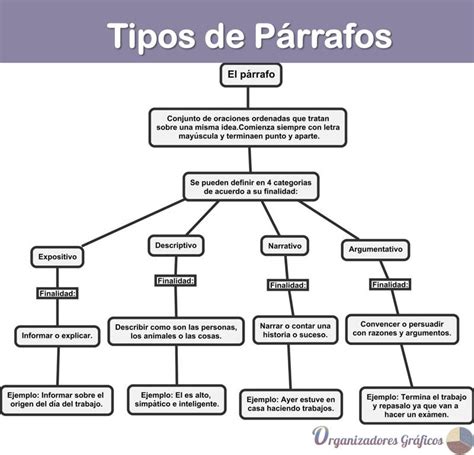 Tipos De P Rrafos Descriptivos Expositivo Y Argumentativo The Best