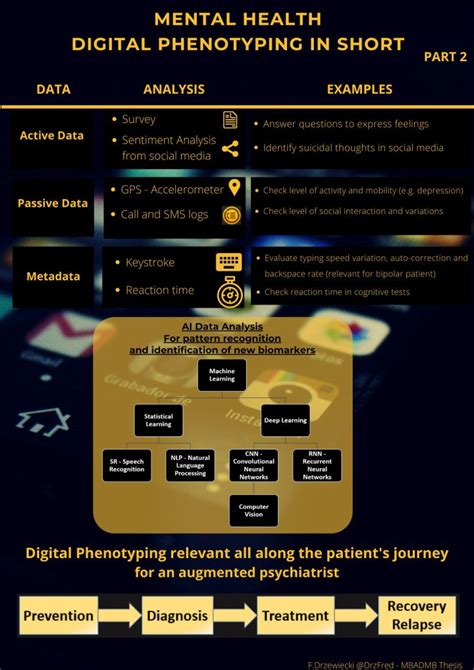 Digital Phenotyping Explained Graphically Geotec