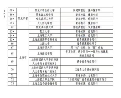 我校成功申报2023年中国计生协青春健康高校项目 大庆师范学院