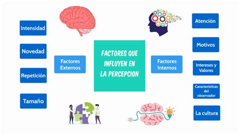 Factores Que Influyen En La Percepci N By Sebasti N Alejandro Flori N