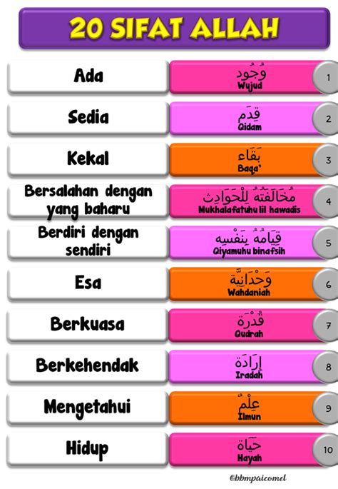 Sifat 20 Bagi Allah Dan Maksudnya Akidah 20 Sifat Wajib Allah