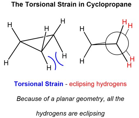 Ring Strain - Chemistry Steps