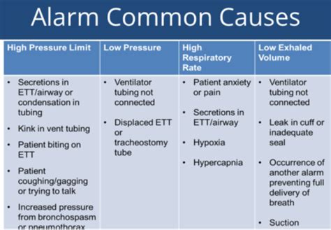 Critical Care Flashcards Quizlet