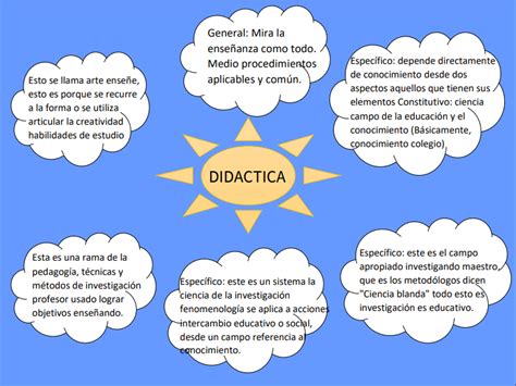 Did Ctica Por Competencias La Importancia De Las Did Cticas Espec Ficas