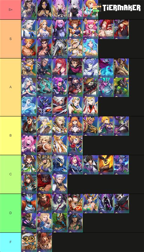 Mobile Legends Adventure Tier List Community Rankings Tiermaker