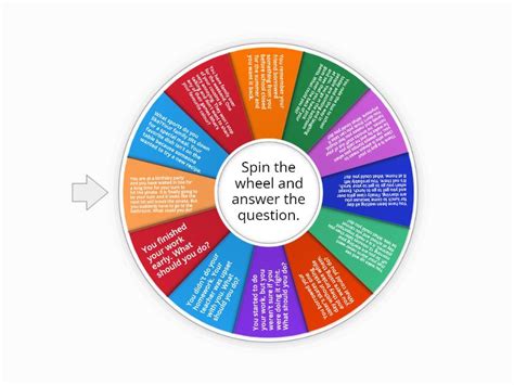 Problem Solving Wheel Random Wheel