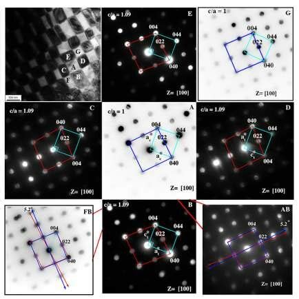 Bright Field Image Of The CB Like Nanostructure And Nano Beam Electron