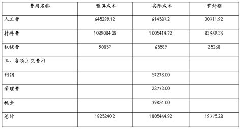 项目成本分析报告（八篇） 范文118