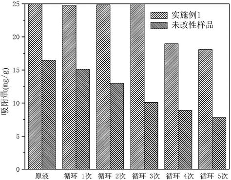 一种高选择性氨基功能化介孔γ‑三氧化二铝基复合吸附剂的制备方法与流程