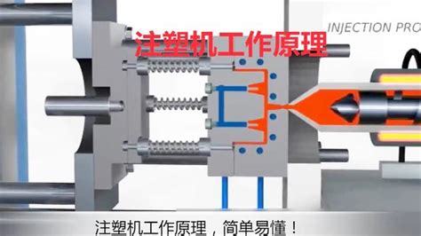 注塑机工作原理简单易懂！ 科普视频 搜狐视频