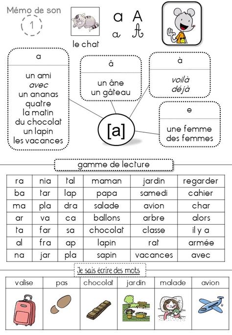 Phonologie CE1 Phonologie Ce1 Classe Ce1 Ce1