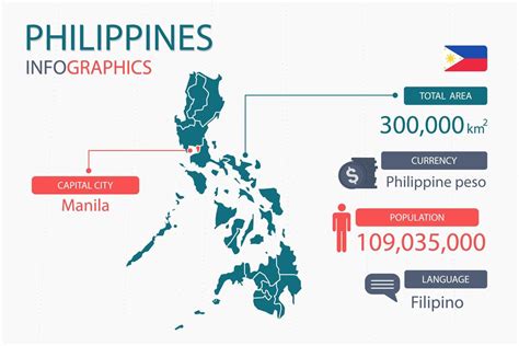 Philippines Map Infographic Elements With Separate Of Heading Is Total