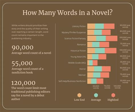 Word Count How Many Words In A Novel