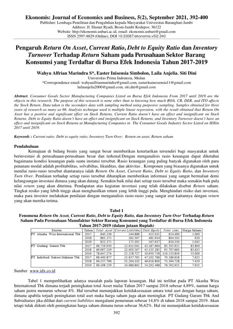 PDF Pengaruh Return On Asset Current Ratio Debt To Equity Ratio Dan