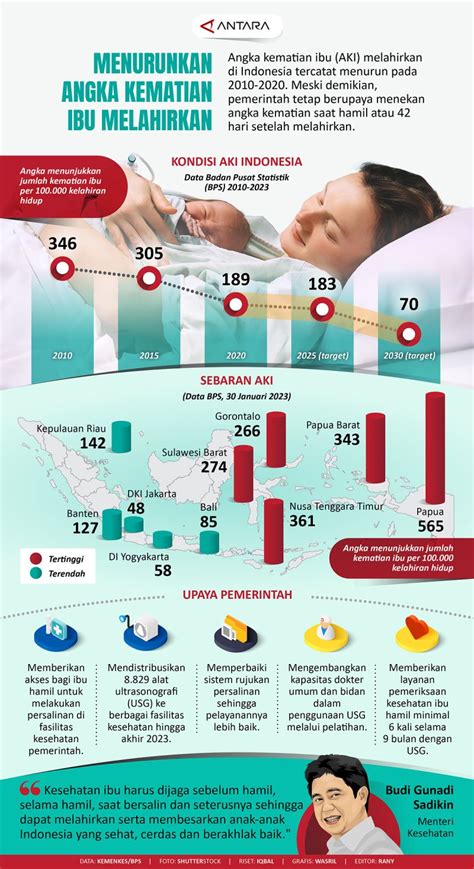 Menurunkan Angka Kematian Ibu Melahirkan Infografik ANTARA News