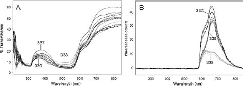 Microspectrophotometer Forensics - Inselmane