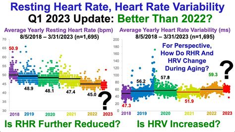 Resting Heart Rate Heart Rate Variability Is Q Better Than