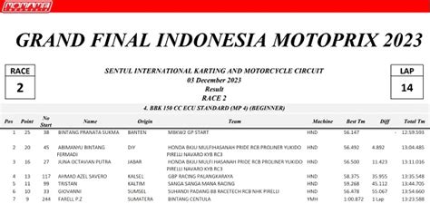 Hasil Juara Grand Final Motoprix 2023 Piala Presiden Selamat Buat Para