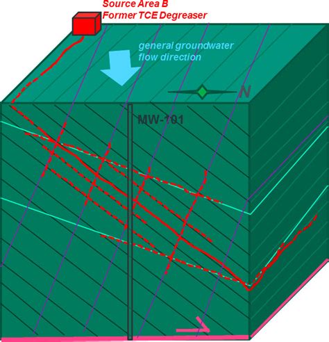 Characterization Of Fractured Bedrock United Kingdom