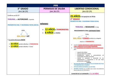 La Prision Permanente Revisable