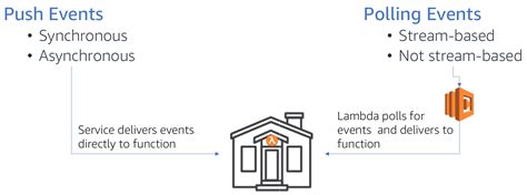 Aws Lambda Functions A Quick Start Guide Atmas Blog