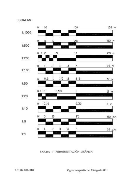 How To Use An Architectural Scale Ruler Metric Artofit