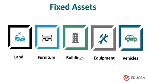 Fixed Assets Accounting