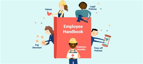 Employee Handbook Table Of Contents Template For Hourly Inc