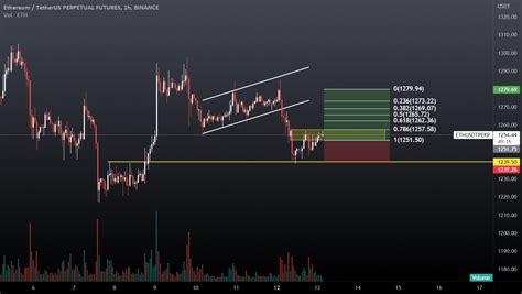 ETH USDT PERP For BINANCE ETHUSDTPERP By Mfiqrihanafi TradingView