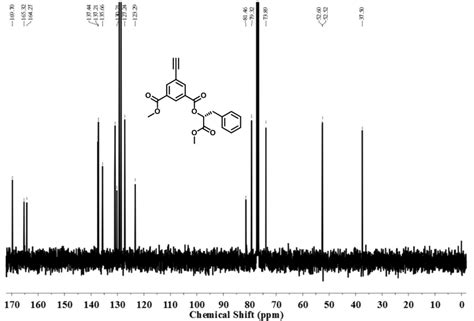 Figure S2 13 C Nmr Spectrum Of Rm In Cdcl 3 101 Mhz Download Scientific Diagram