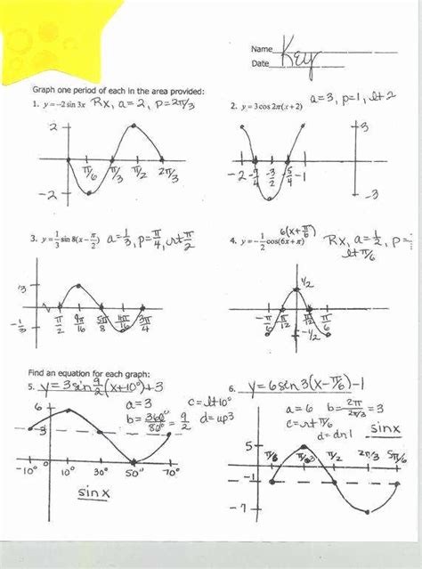 Worksheet Graphs Of Trig Functions Graphing Trig Aids Minus