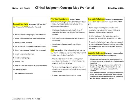 NUR 215 CJ Concept Map Assignment Updated 07 Name Hazel Agus N