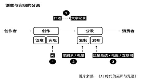 一文读懂aigc，万亿新赛道为何今年获得爆发？ 文心aigc